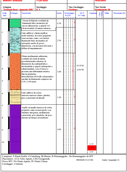 Particolari costruttivi Il progetto di bonifica a cura di Enel prevede, per il sostegno provvisionale degli scavi e per il completo confinamento idraulico dell area inquinata, la realizzazione di una