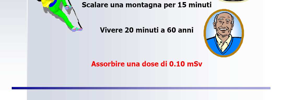 Confronto fra