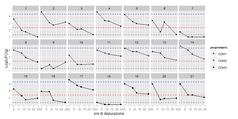 Grafici