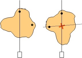 Lezione 18 - pag.6 Fig.18.6 Ritagliate la superficie di forma irregolare, poi praticate due fori.