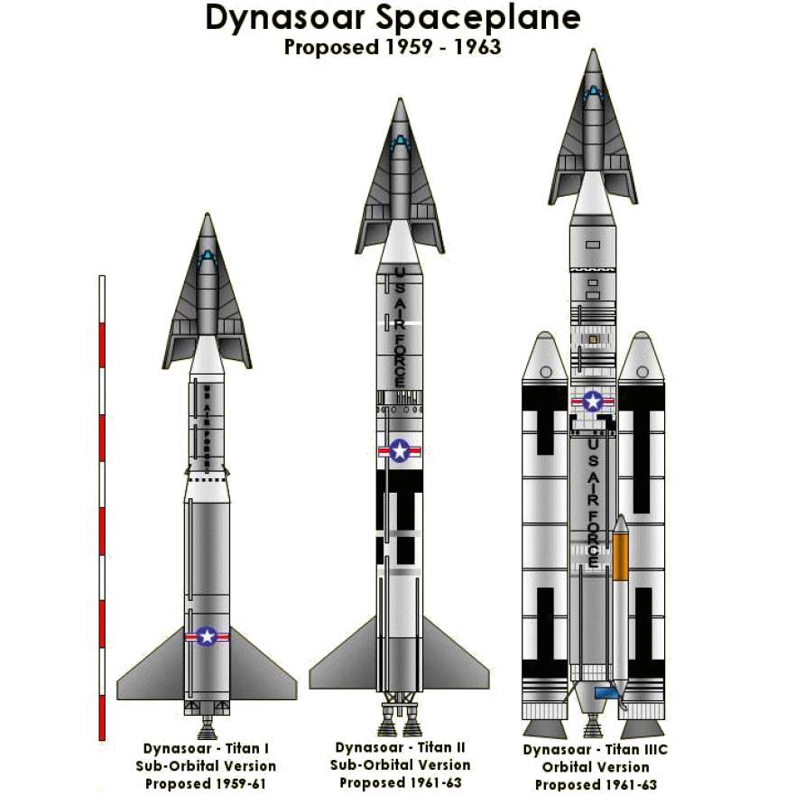 Figura 34 Versioni successive del Sistema Dyna Soar - Titan