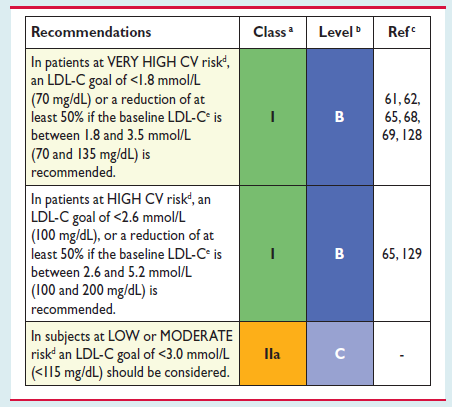 Recommendations for