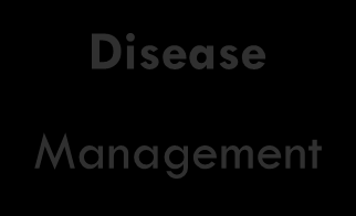 con l obiettivo di mantenere efficienza grazie all Asset Management, integrando in parallelo una gestione più completa per percorsi di cura Evoluzione del Modello Organizzativo Asset Management