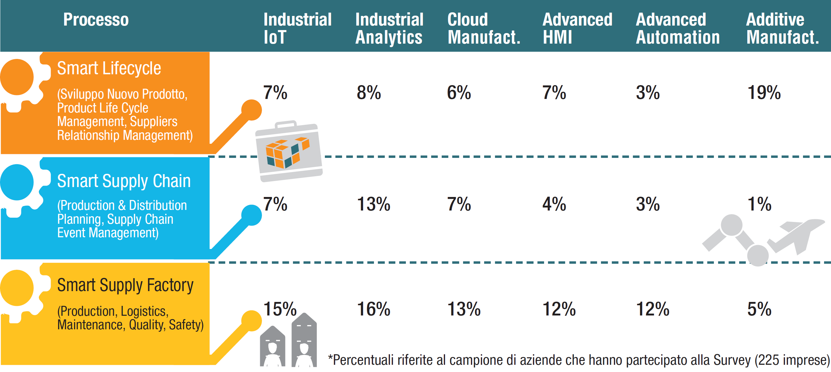 Industria 4.