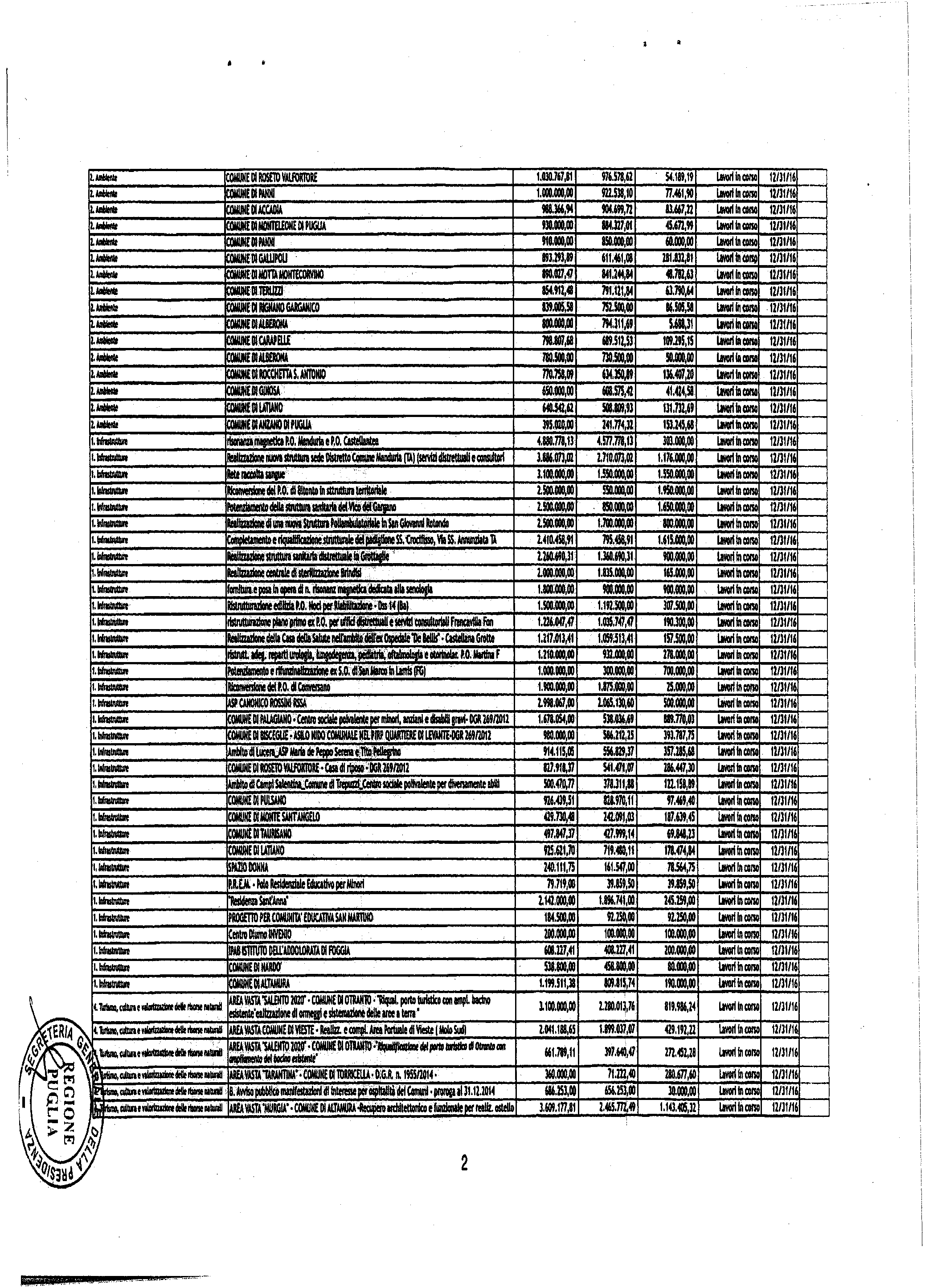 27812 Bollettino Ufficiale della