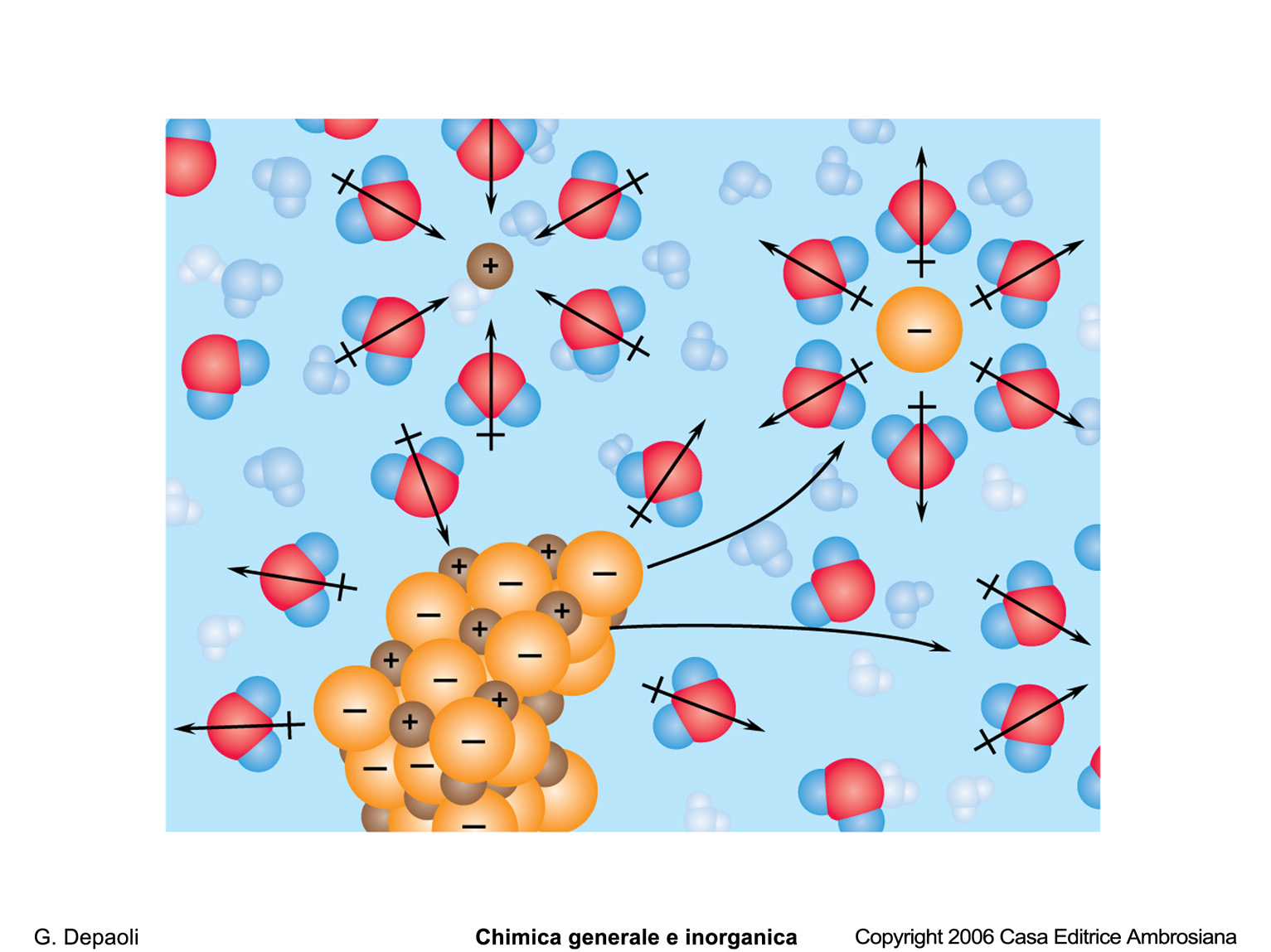 Soluzioni liquide meccanismo Si supponga di sciogliere a T amb il solido NaCl nel solvente poalre H 2 O ΔH 1 > 0 ΔH 2 > 0 ΔH 3 < 0 dovuta alle interazioni ione- dipolo tra il soluto e le molecole