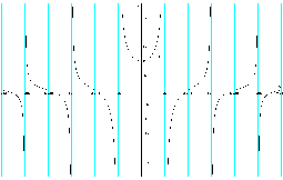 9 =sen ( Massimo (π; Minimo (0;0 Flessi ( ; ( π π 4 ; 4 94 =sen( Minimo (0;0 95 sen π