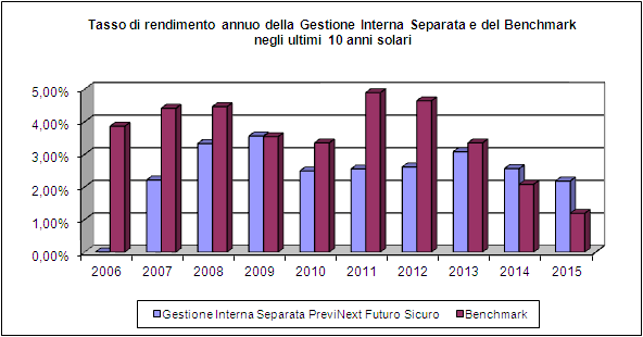 Nella attuazione della politica di gestione saranno di norma esclusi investimenti diretti in imprese o istituzioni che notoriamente si occupano di commercio di armi, droghe, tabacco che si avvalgono