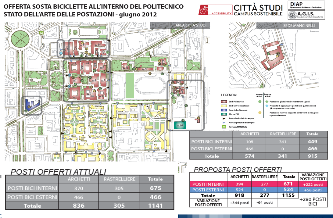 Offerta sosta bici 17 Interventi strutturali 18 Offerta sosta bici STATO DI FATTO