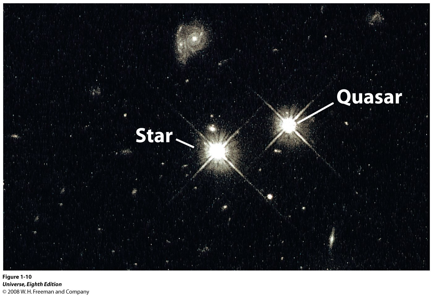 I Quasar più distanti I quasar sono oggetti estremamente luminosi e possono essere osservati anche ad enormi distanze.