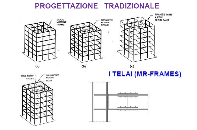 Costruzioni in acciaio