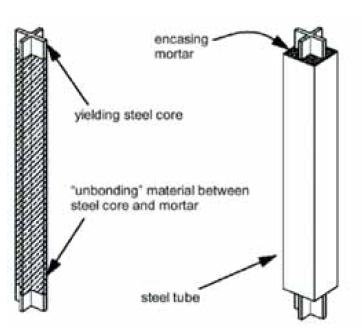 In alternativa, è possibile realizzare strutture che, attraverso la deformazione plastica controllata ed affidabile di alcune zone specifiche, riescono a dissipare parte dell energia simica