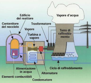 U.D.: LE CENTRALI