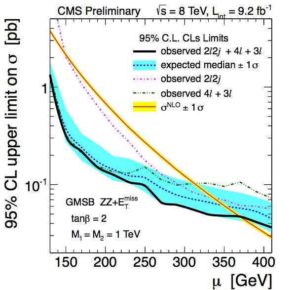 Le ricerca del neutralino a LHC La distribuzione dell'energia mancante e` in ottimo accordo con le previsioni per il fondo da processi