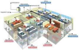 Controllo Adattivo Fornire energia solo quando realmente serve, dove serve, nella intensità che