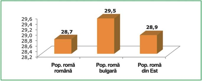 9.3. Migraþia în Spania Deºi 95% dintre romii proveniþi din Est locuiau ºi cu un an în urmã pe teritoriul spaniol, trebuie specificat cã aproape douã treimi au mai fost în Spania cu alte ocazii