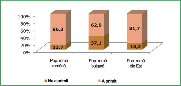 Sintetizând, perspectivele de viitor ale acestei populaþii sunt în mare parte de a rãmâne permanent sau pe termen lung în Spania (iar dacã hotãrãsc sã pãrãseascã teritoriul Spaniei, intenþia lor va