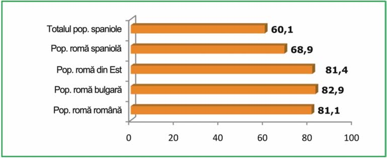 PARTEA A III-A ANALIZÃ COMPARATÃ 10. PIAÞA MUNCII Începem partea de analizã comparatã prin oferirea unui diagnostic de situaþie în legãturã cu piaþa muncii.