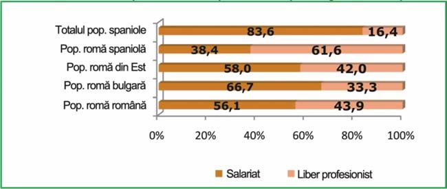 Graficul 10.4.