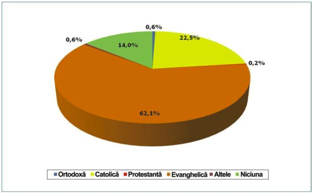 Pentru a compara situaþia populaþiei rome cu cea a populaþiei generale a Spaniei am procedat la gruparea categoriilor necãsãtorit/ã ºi alt tip de uniune, în cazul persoanelor rome - femei ºi bãrbaþi