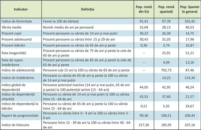 Tabelul 7.1.