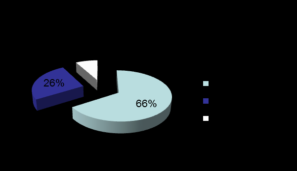 Attività di accertamento Handicap ai fini dell integrazione scolastica (ai sensi del DPCM 185/06 e della DGR 2185 del 4/8/11) Accertamenti effettuati dal 2008 a novembre 2014: N. 8310 Tot n.