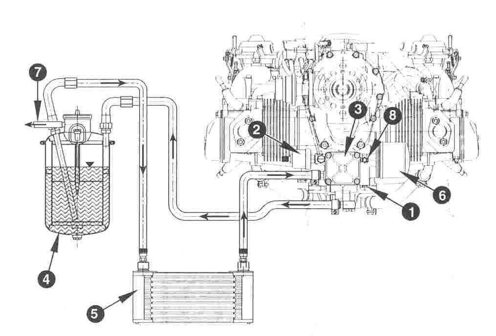 Impianto di lubrificazione Motore con lubrificazione a carter secco - Sistema di lubrificazione motore Daimler Benz 605. - Sistema di lubrificazione motore Roll Royce Merlin 61.