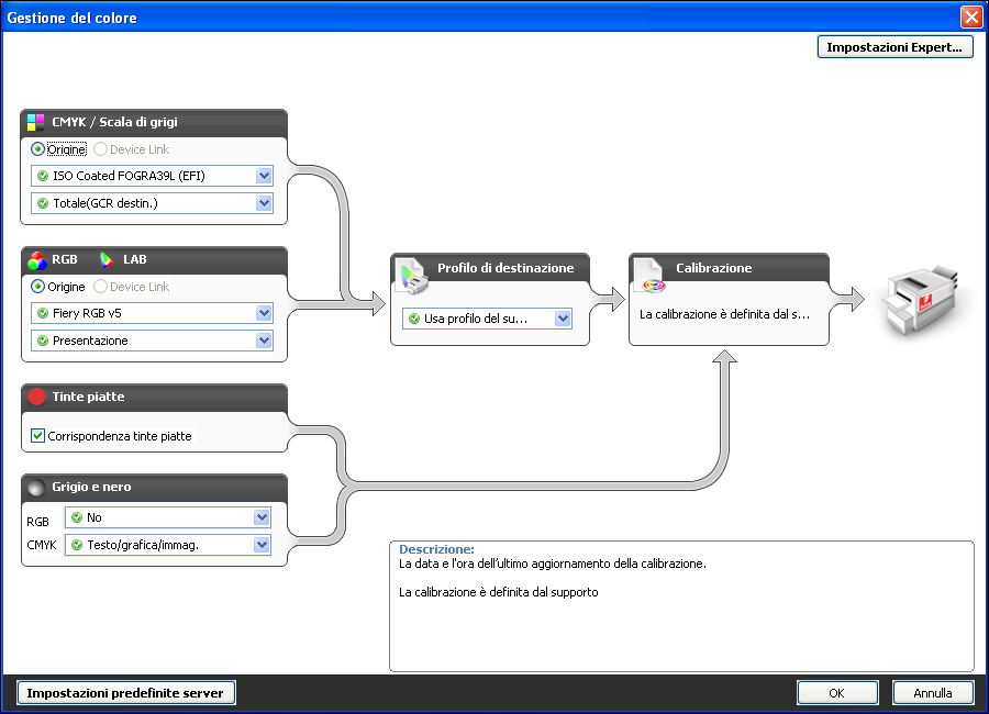 STAMPA DA WINDOWS PER FIERY CONTROLLER 94 11 Per usare le funzioni di base per la gestione del colore, come le impostazioni per il colore della fotocopiatrice, fare clic su Impostazioni di base.