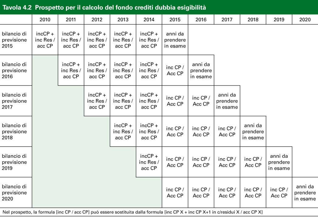 Programmazione e rendicontazione 2015/2017.