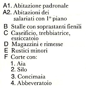 Figura 38 Cascina a corte pluriaziendale.