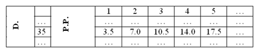 IL LOGARITMO: GRANDE OPERATORE L operatore logaritmo è stato per circa due secoli il mezzo per facilitare i calcoli indicati in espressioni numeriche monomie (numeri legati da operazioni di