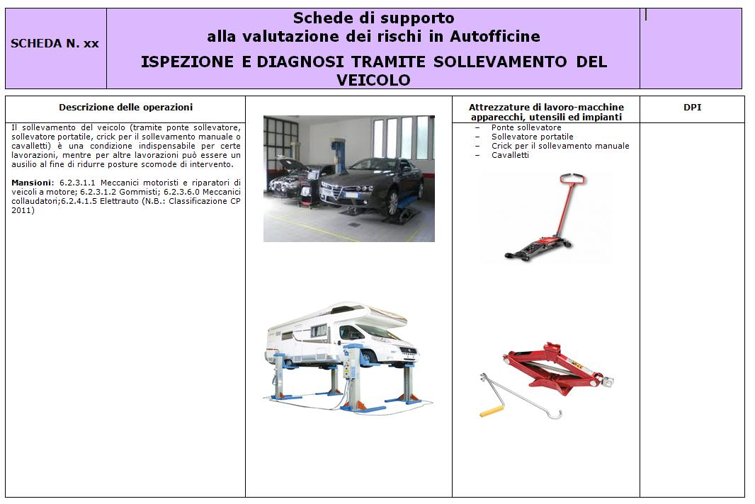 Le schede di supporto