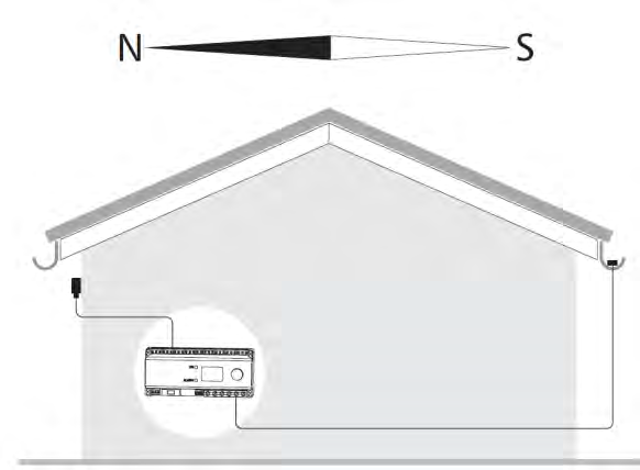 ETOR2 - Centralina di controllo per tetti e grondaie per la rilevazione ghiaccio e neve Centralina elettronica ETOR2 destinata alla gestione di impianti di riscaldamento per la protezione contro la