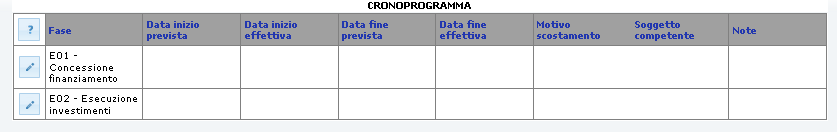 Monitoraggio procedurale Il prospetto CRONOPROGRAMMA presenta una struttura rigida in DATA INIZIO PREVISTA/DATA INIZIO EFFETTIVA/DATA FINE PREVISTA/DATA FINE EFFETTIVA.