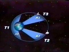 III legge di Keplero: il quadrato del periodo di rivoluzione è proporzionale al cubo