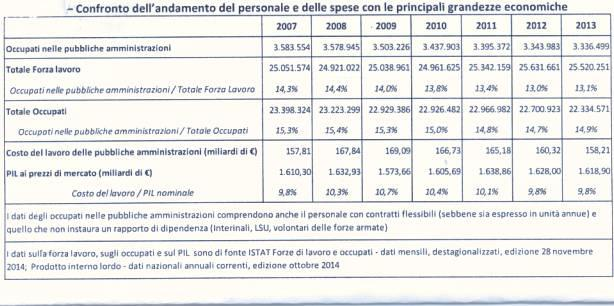 21) Calcolo perdita valore d acquisto delle retribuzioni anni media retribuzione dipendenti media retribuzione dirigenti Inflazione programm ata Perdita potere acquisto dipendenti Perdita potere