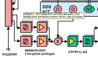 Indice grafico - 2 Portando il cursore su un modulo compare una descrizione sintetica