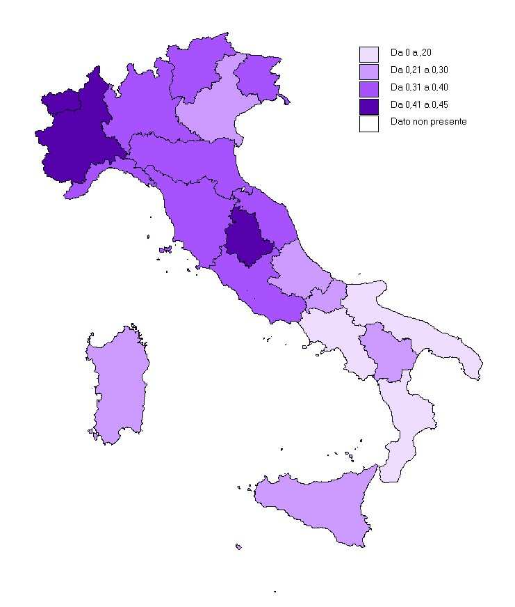 L indicatore nelle