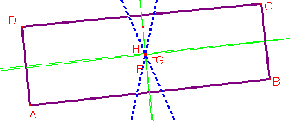 Gli assi dei lati opposti paralleli, però, mantengono il loro parallelismo e sono entrambi perpendicolari all asse dell angolo con cui formano un angolo di 90.
