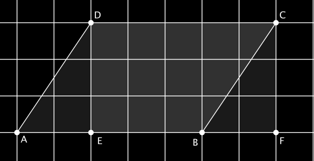 AREA DEI POLIGONI 5 Quadrato: lati tutti congruenti angoli tutti congruenti e di 90 0 due diagonali congruenti e che si tagliano a metà 4 assi di simmetria P = 4l Formula inversa: A = l l = l P = 4l