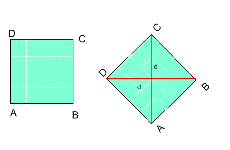 AREA DEI POLIGONI 7 Formule inverse A = d 1 d A d 1 = d Quindi d 1 = A d d = A d 1 Osservazione 1: Il rombo è anche un parallelogrammo, quindi valgono anche le formule viste per
