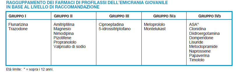 Terapia profilattica: