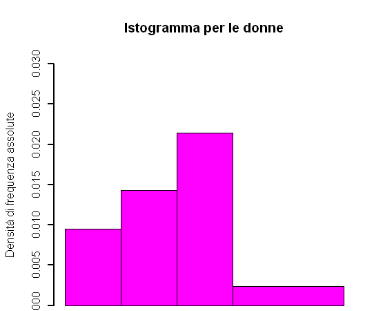 Immagine allo specchio Rotazione Rotazione Figura 6: Accostamento