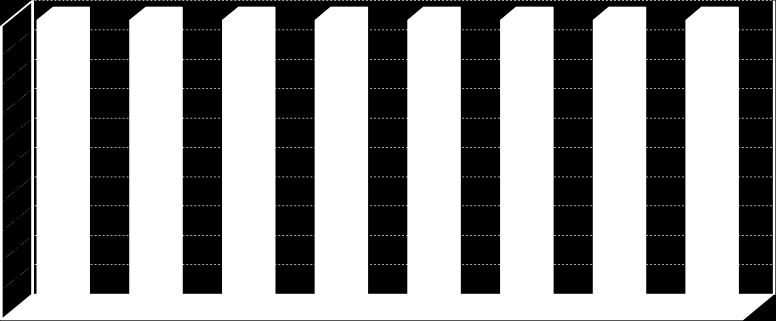 Famiglie per numero di componenti nelle province del Veneto al Censimento 2001. Province Numero di componenti 6 o più 1 persona 2 persone 3 persone 4 persone 5 persone Totale persone Verona 81.159 86.