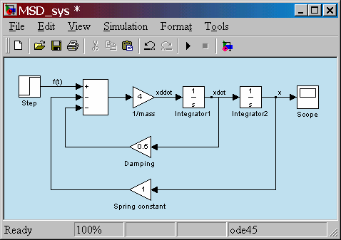 Modello Simulink