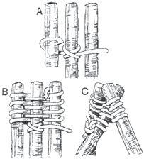 FASCIATURA, O LEGATURA PIANA (O DI GIUNZIONE) Serve per unire due pali di continuo, quando non si dispone di uno di lunghezza sufficiente.