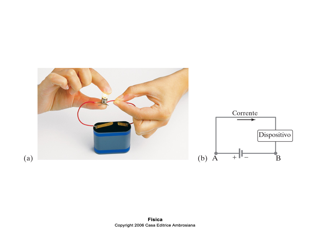 Generatore di tensione Una batteria o un generatore elettrico mantiene una ddp tra due