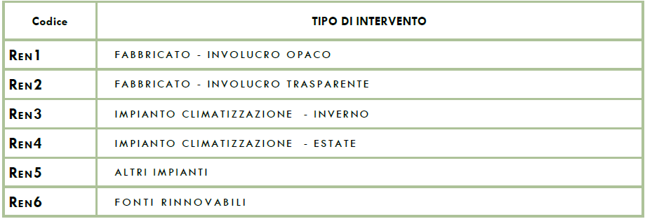 Linee guida: Appendice B Tempo di