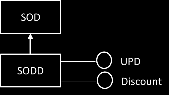 In definitiva SODD (SO_ID, SOD_ID : SOD, UPD, Discount ) Nel database reale dove devo aggiungere la Key e la FK individuate?