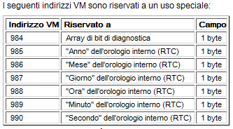 2 Configurazione sincronizzazione data/ora LOGO!8 HMI In questa sezione vengono descritti tutti i passaggi da effettuare sia su LOGO! 8 che sul pannello operatore che consentono la sincronizzazione.